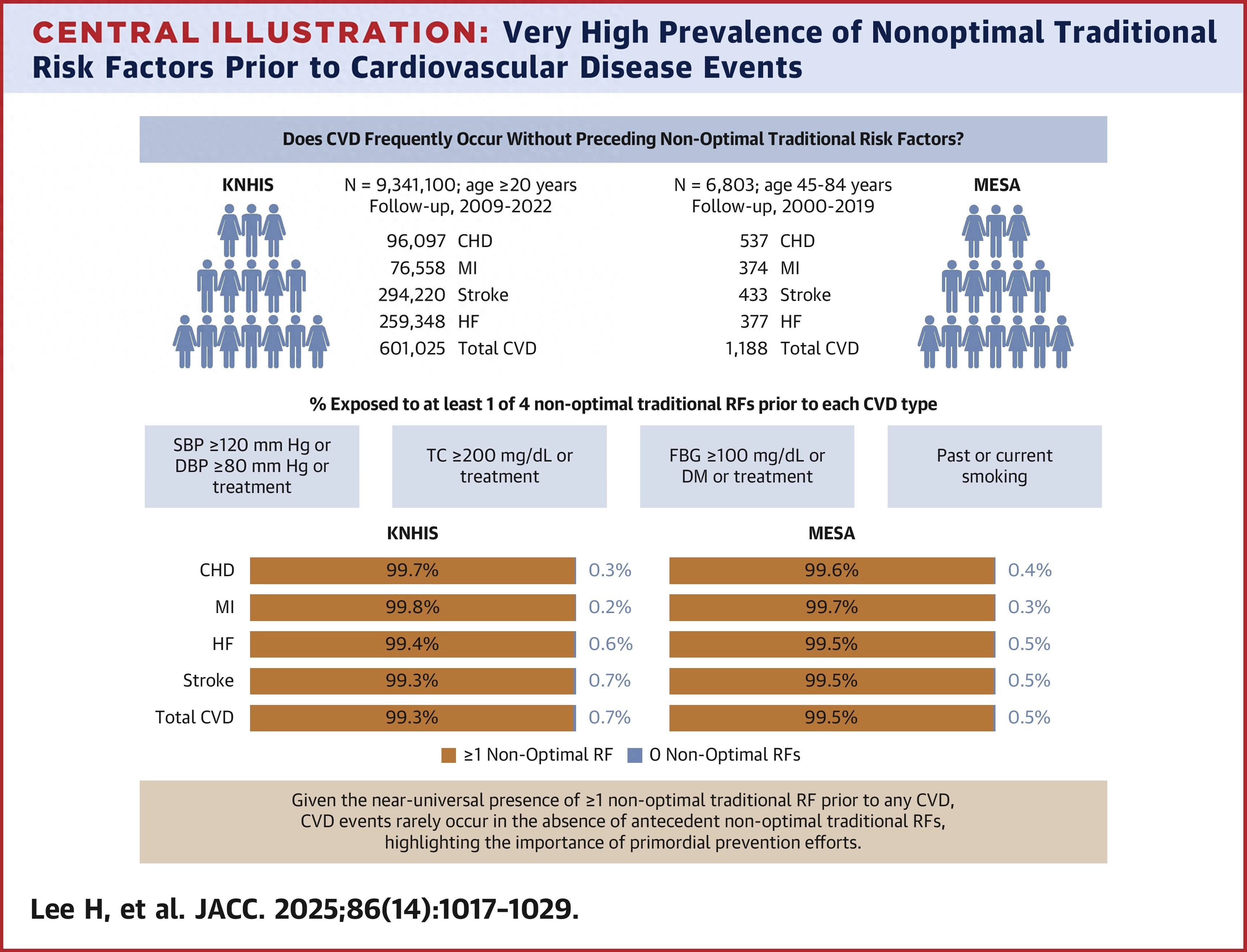 99.6%的心脏病发作前都会出现这四个危险信号之一