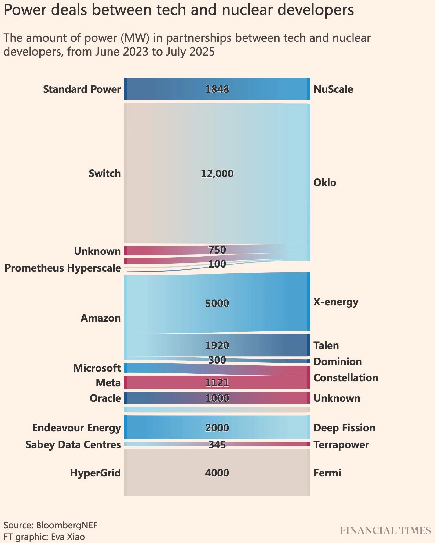 专家警告:美国及投资者在未经验证的核技术上豪赌