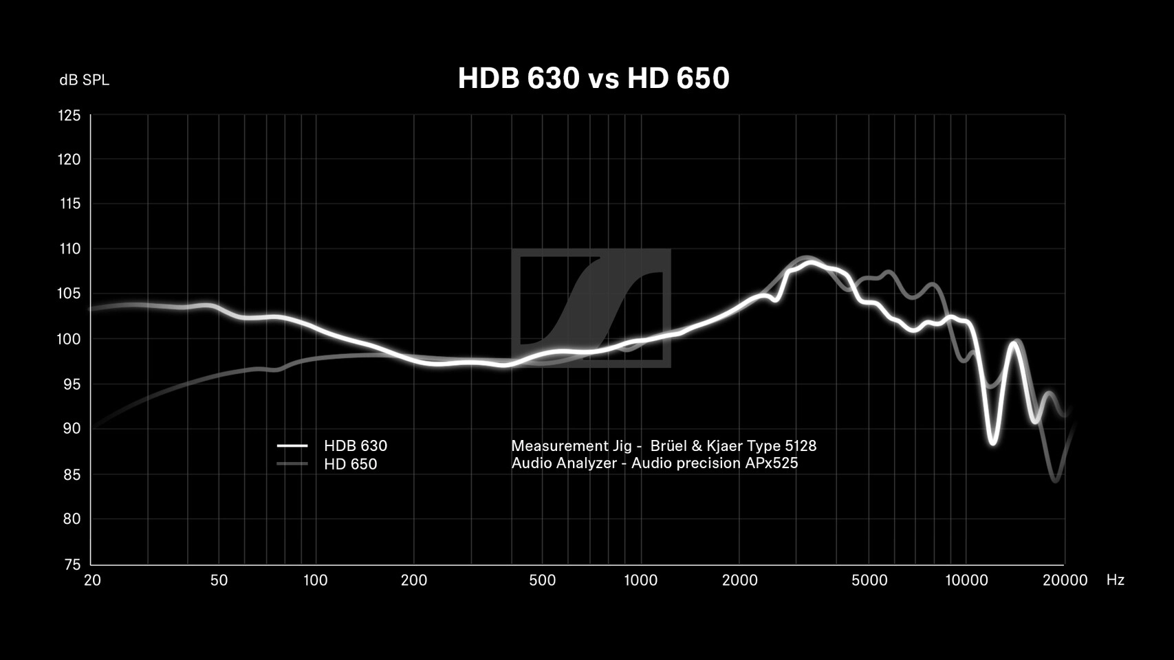 森海塞尔发布HDB 630高端耳机