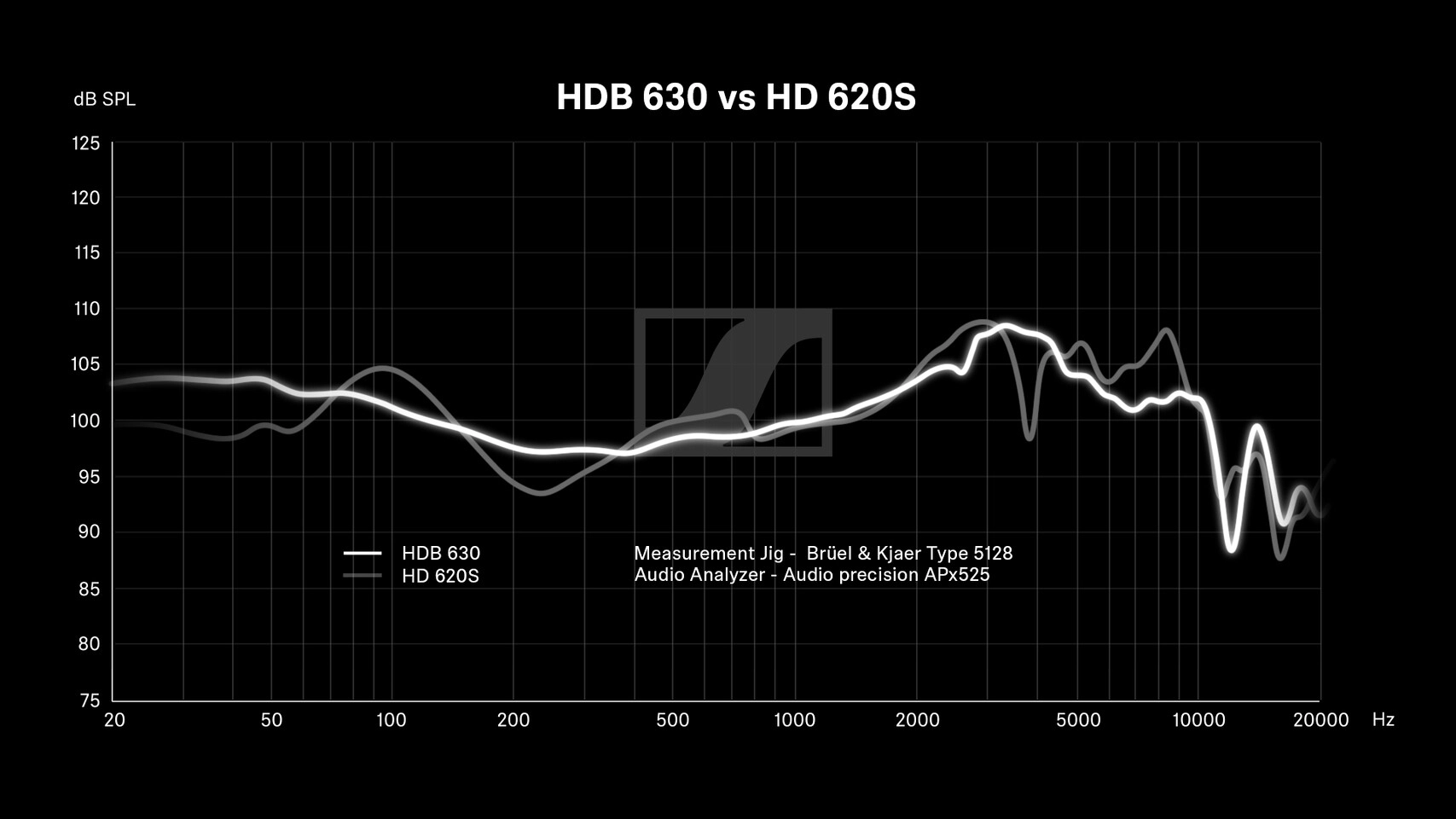 森海塞尔发布HDB 630高端耳机