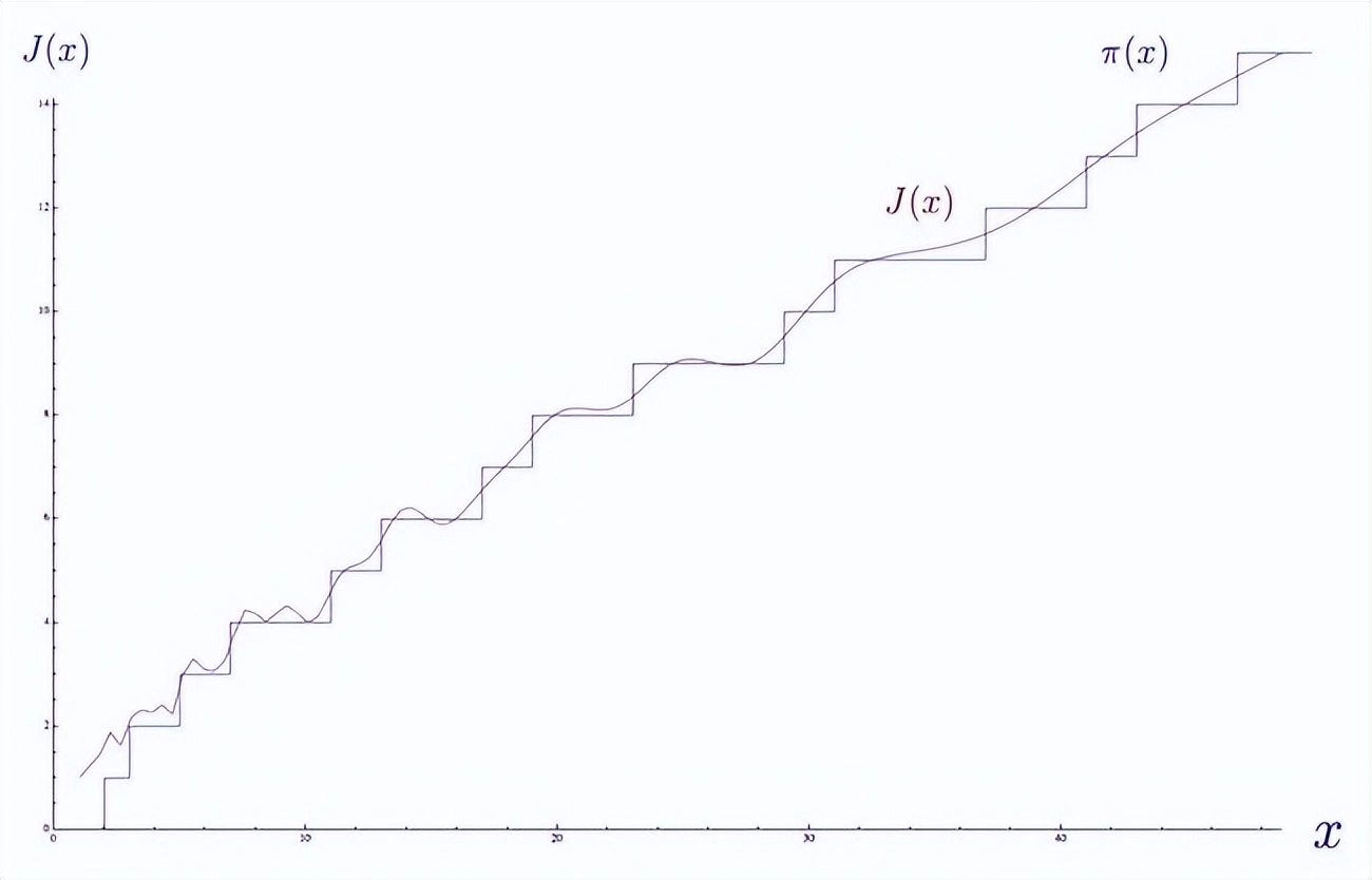 素数不随机!2025跨学科研究改写千年数学认知