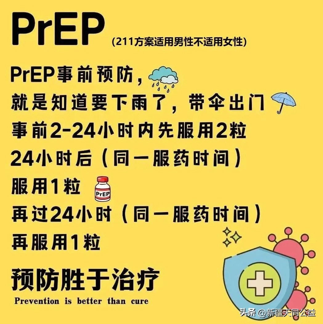全国艾滋病毒感染者高发省份人数排名
