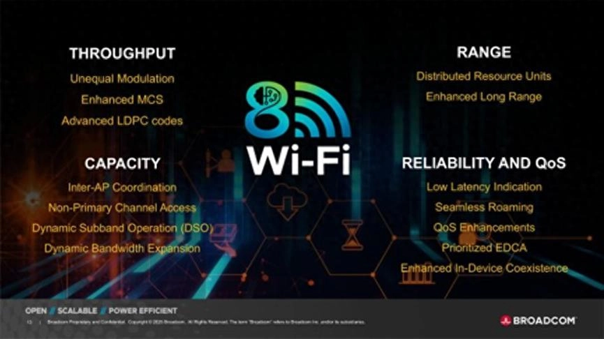 全球首颗WiFi 8芯片，博通发布 - 万事屋 | 生活·动漫·娱乐综合社区-银魂同好聚集地