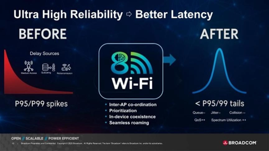全球首颗WiFi 8芯片，博通发布