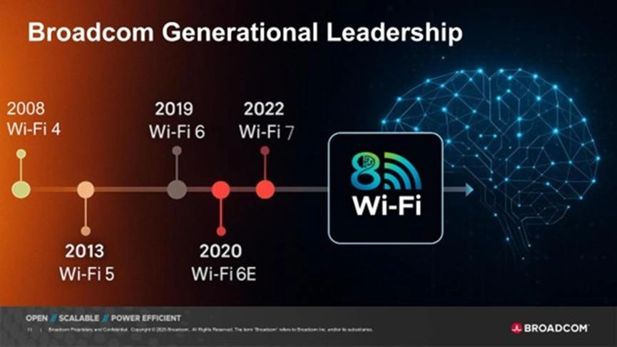 全球首颗WiFi 8芯片，博通发布