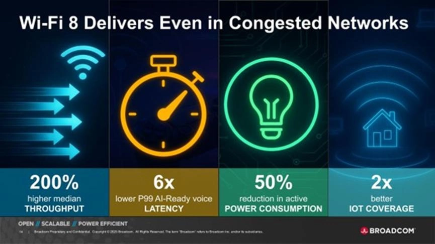 全球首颗WiFi 8芯片，博通发布