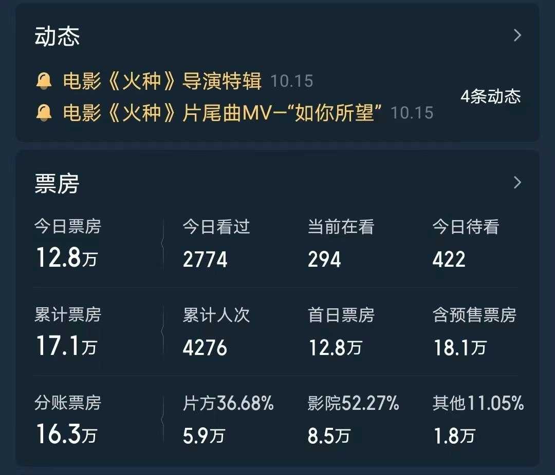 富大龙新片票房17.1万,全是一星差评,这块金字招牌被彻底砸了