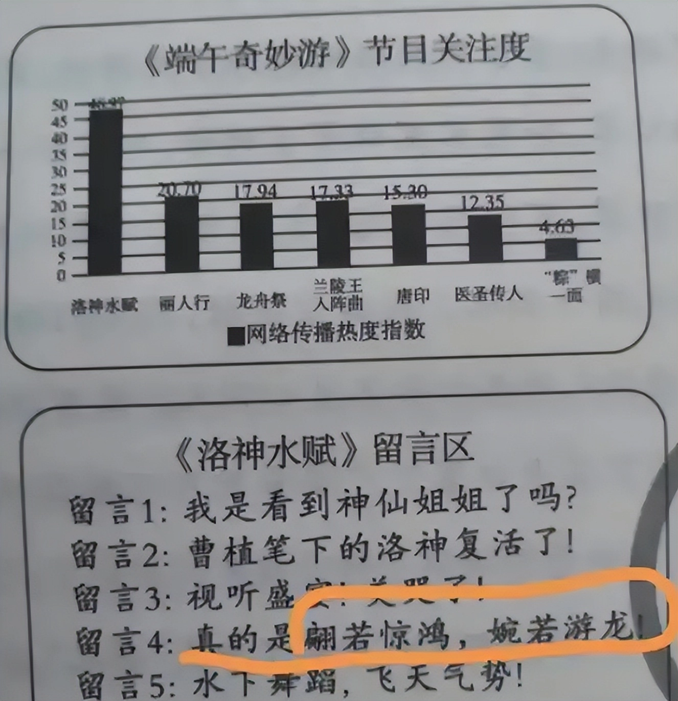“网曝李商隐!”继曹植被批抄袭羽生结弦后,饭圈再刷文化底线