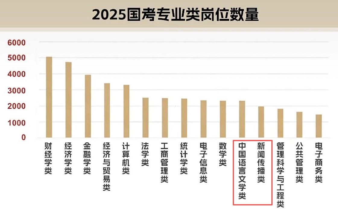 错估了形势!浙江大学新闻学女生招聘会要求“年薪15万,有双休”