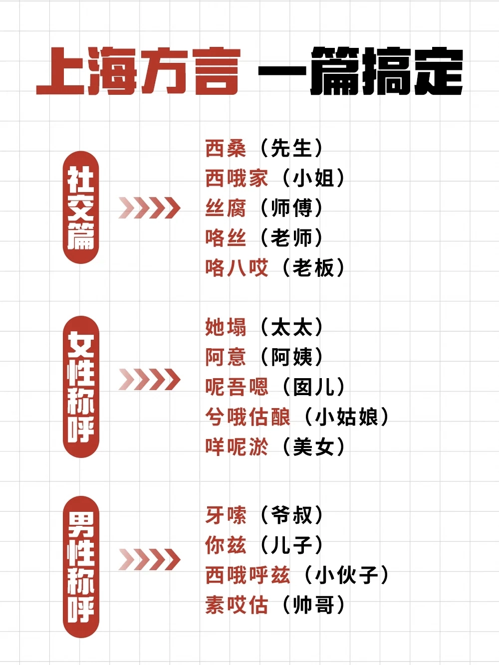 洋泾浜沪语速成 - 万事屋 | 生活·动漫·娱乐综合社区-银魂同好聚集地