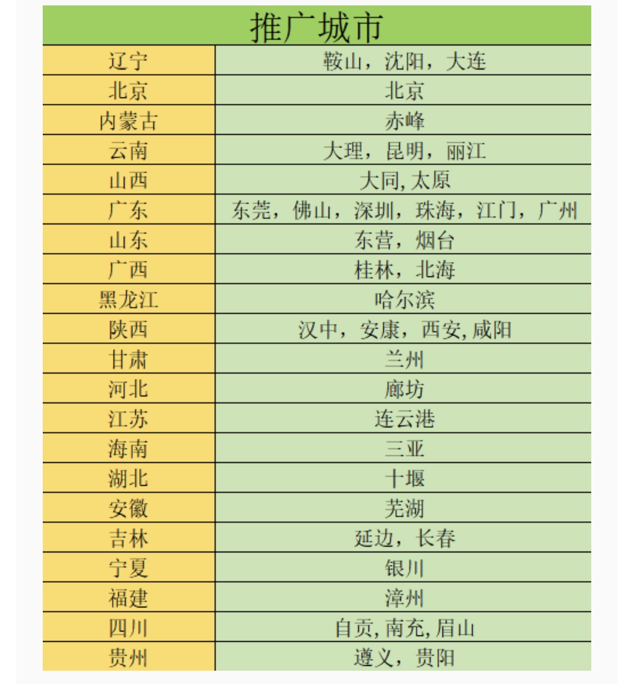 美团最近不太阳间啊,美团下单推广任务居然限制城市 - 万事屋 | 生活·动漫·娱乐综合社区-银魂同好聚集地