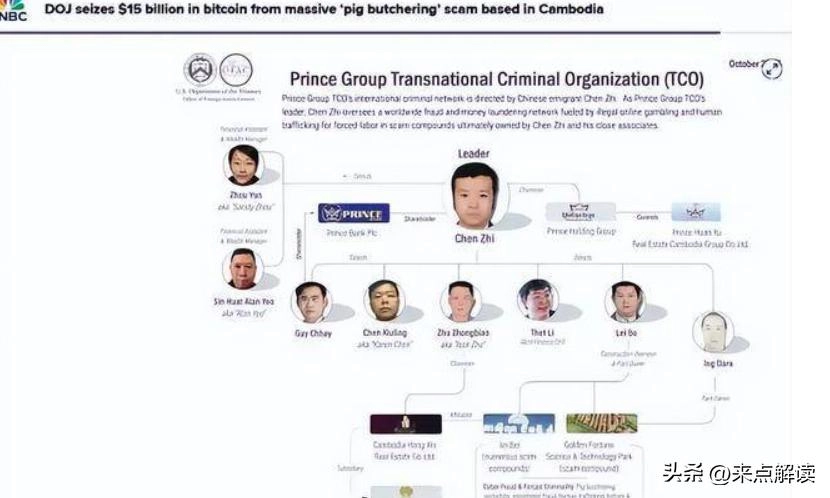 突发!韩国响应美国制裁!冻结柬埔寨王子集团912亿银行资金!