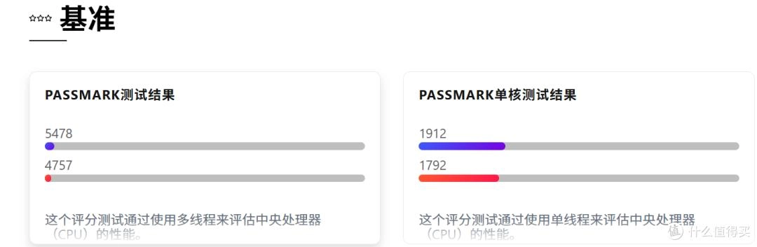 来自张大妈的推荐:海鲜市场n100还不降价,上点压力,440的n150随便买