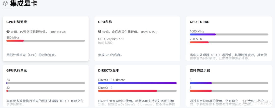 来自张大妈的推荐:海鲜市场n100还不降价,上点压力,440的n150随便买