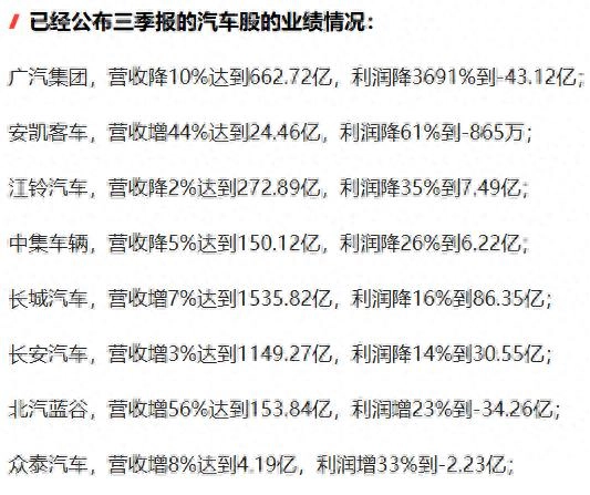 天雷滚滚!6个汽车龙头集体暴雷,4个直接亏损,原因有3点 - 万事屋 | 生活·动漫·娱乐综合社区-银魂同好聚集地