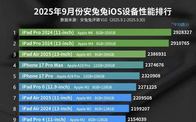 网传全新MacBook真来了？iPhone同款处理器，苹果打法变了？