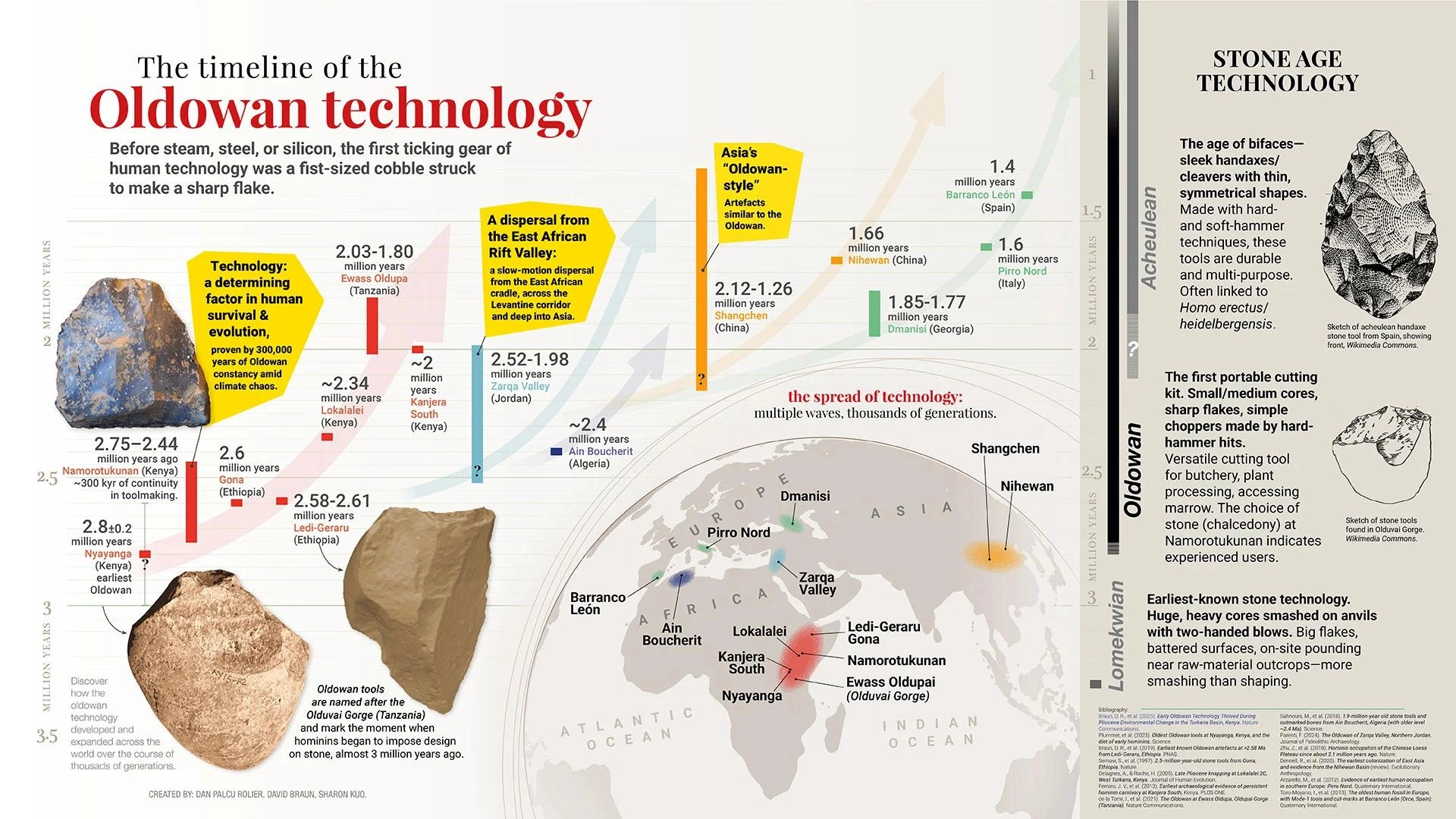 约275万年前的工具重写了人类技术史