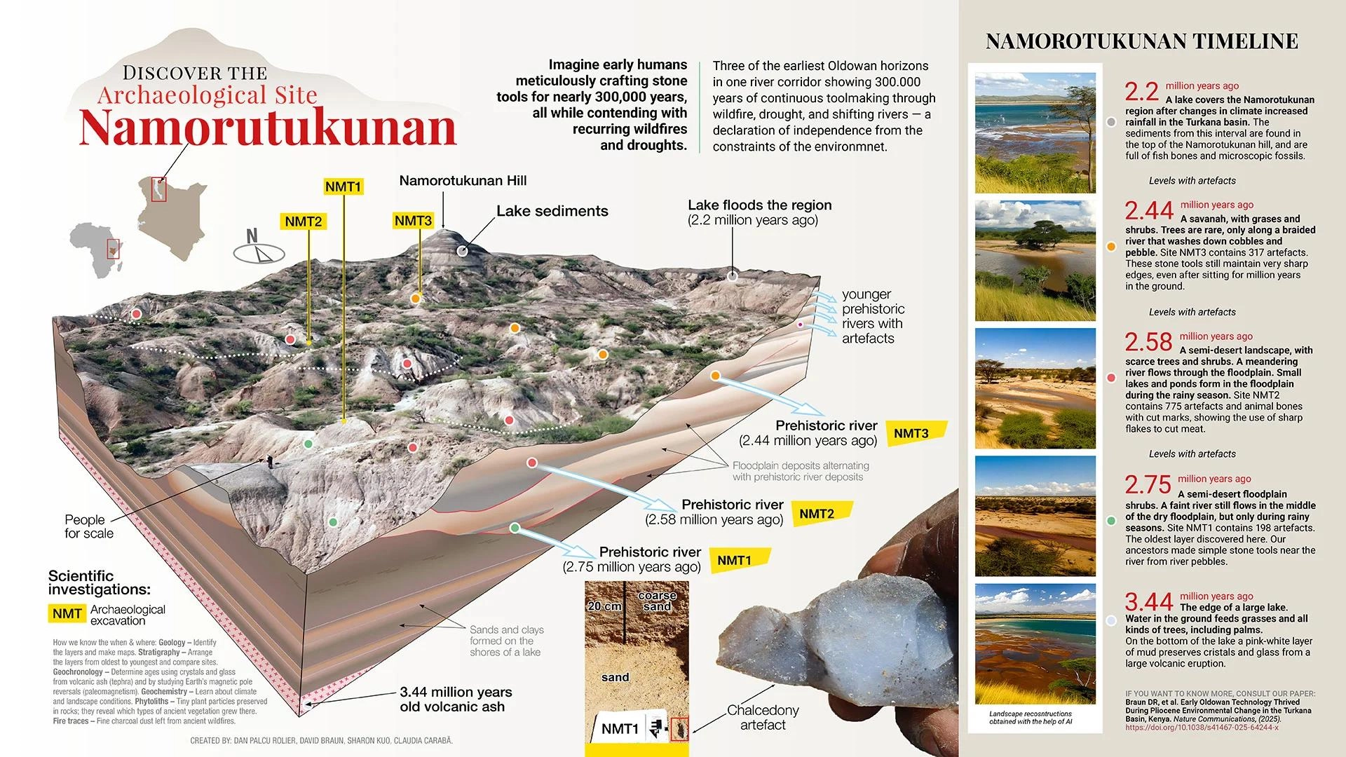 约275万年前的工具重写了人类技术史