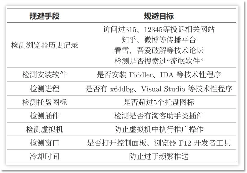 这下不得不看周鸿祎的微博了:火绒揭开鲁大师流量劫持黑幕