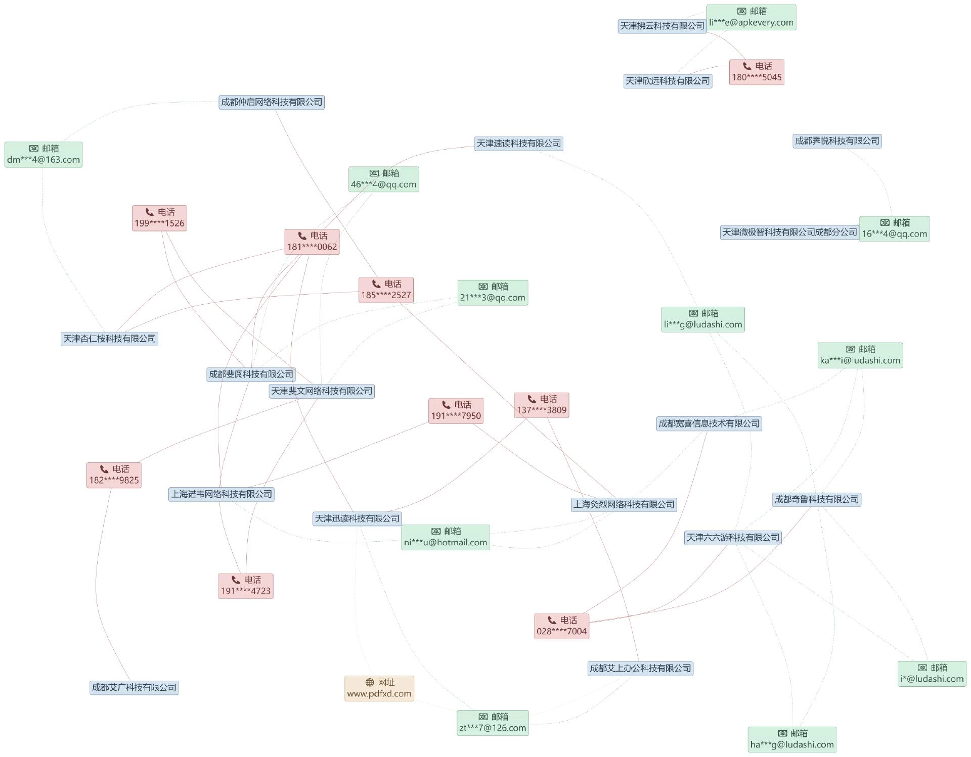 这下不得不看周鸿祎的微博了:火绒揭开鲁大师流量劫持黑幕