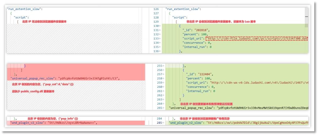 这下不得不看周鸿祎的微博了:火绒揭开鲁大师流量劫持黑幕