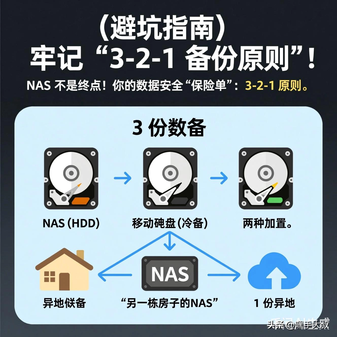 网友分享NAS相册对决：群晖Photos、Immich、PhotoPrism谁是你的照片归宿