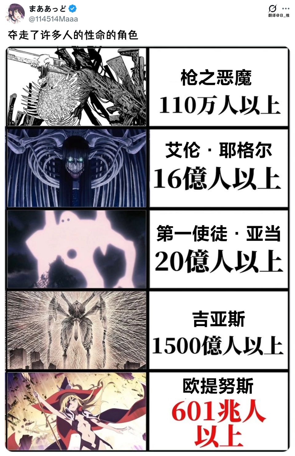 夺走许多人生命的动漫角色 - 万事屋 | 生活·动漫·娱乐综合社区-银魂同好聚集地