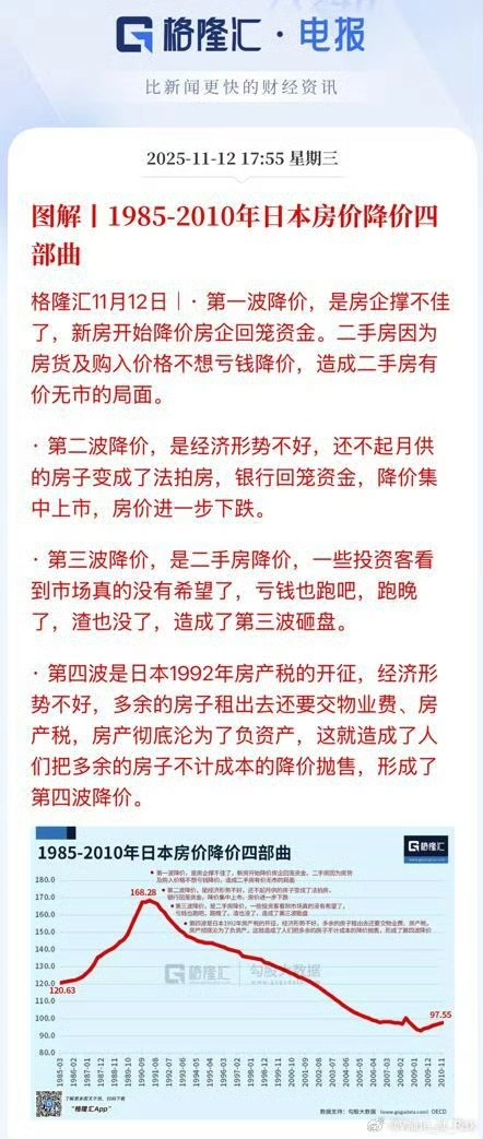 日本房价下跌的四部曲 - 万事屋 | 生活·动漫·娱乐综合社区-银魂同好聚集地