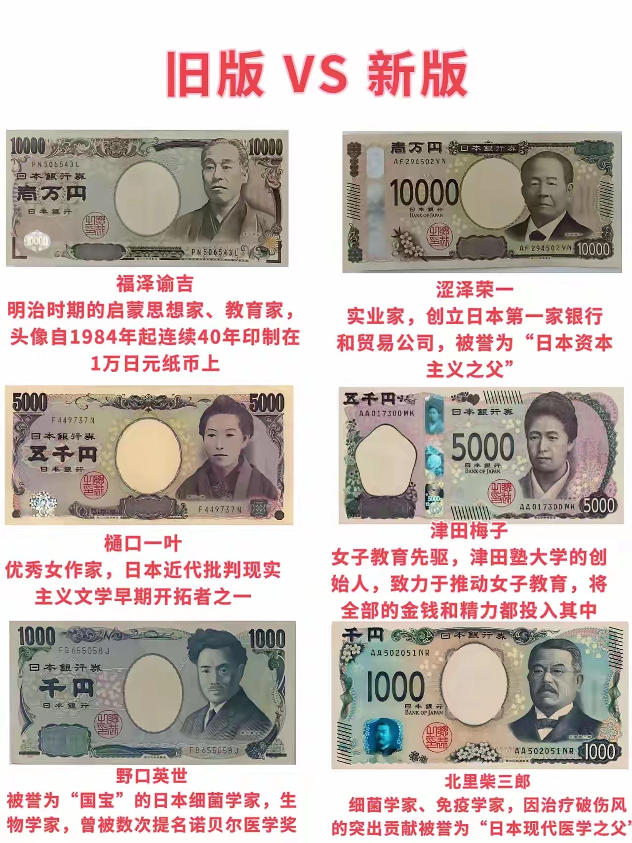 看看新旧版日元上的人物 - 万事屋 | 生活·动漫·娱乐综合社区-银魂同好聚集地