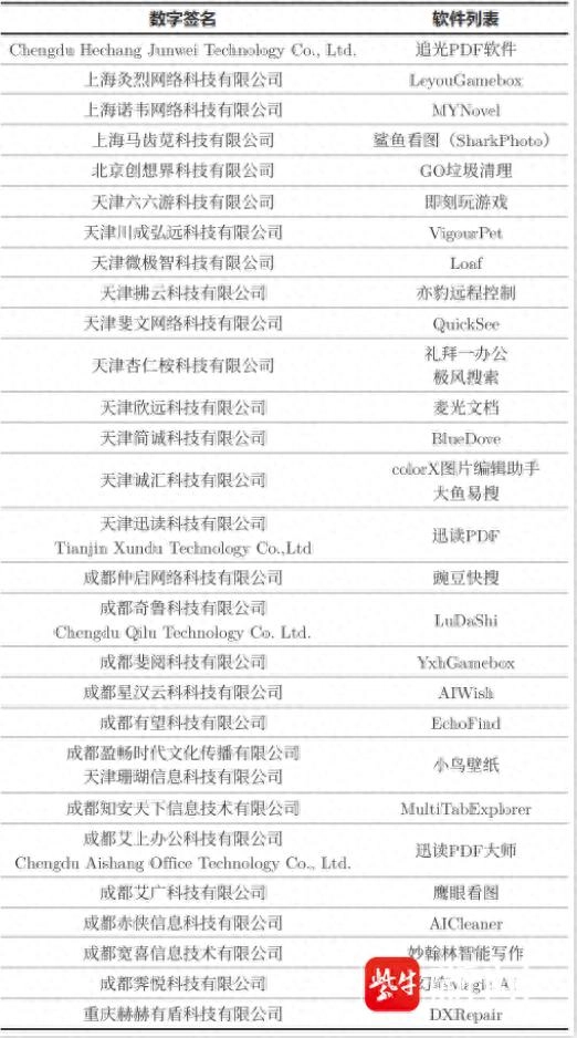 鲁大师被指“捉迷藏”式割韭菜：精准屏蔽北京IP，还怕用户找周鸿祎投诉 - 万事屋 | 生活·动漫·娱乐综合社区-银魂同好聚集地