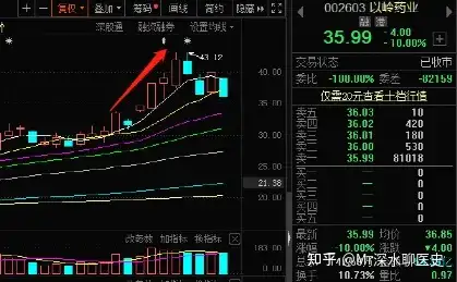 中西医结合，到底是中医蹭西医的疗效？还是西医拖中医的后腿？深水哥来打脸了～