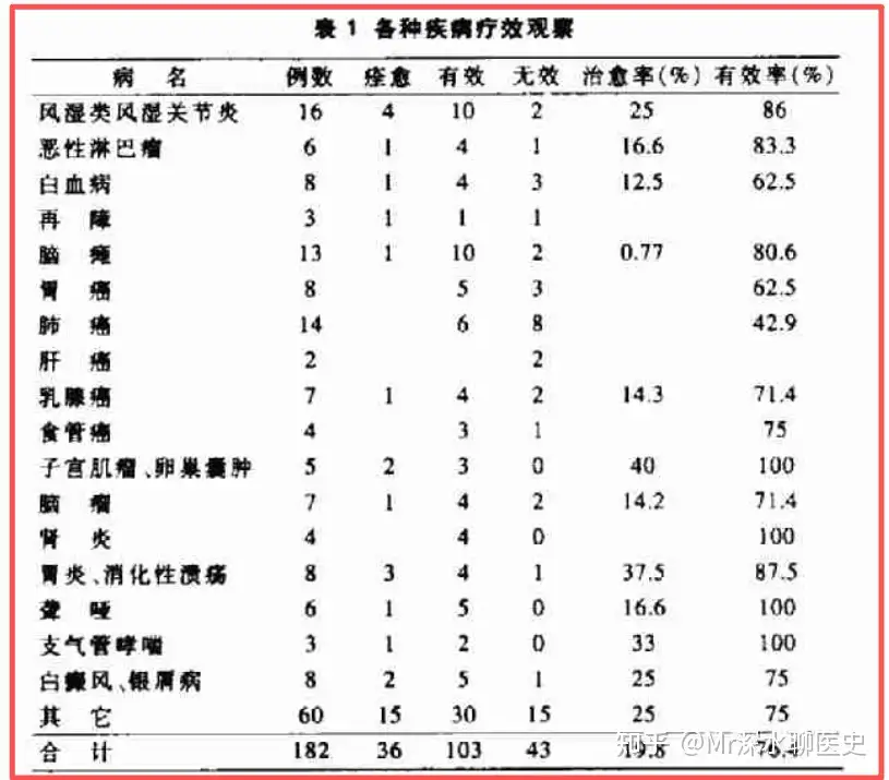对于低学历自习中医理论并认为自己很牛逼的人如何有效劝说?