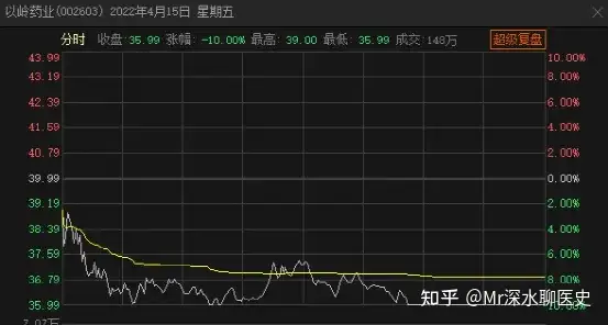 中西医结合，到底是中医蹭西医的疗效？还是西医拖中医的后腿？深水哥来打脸了～