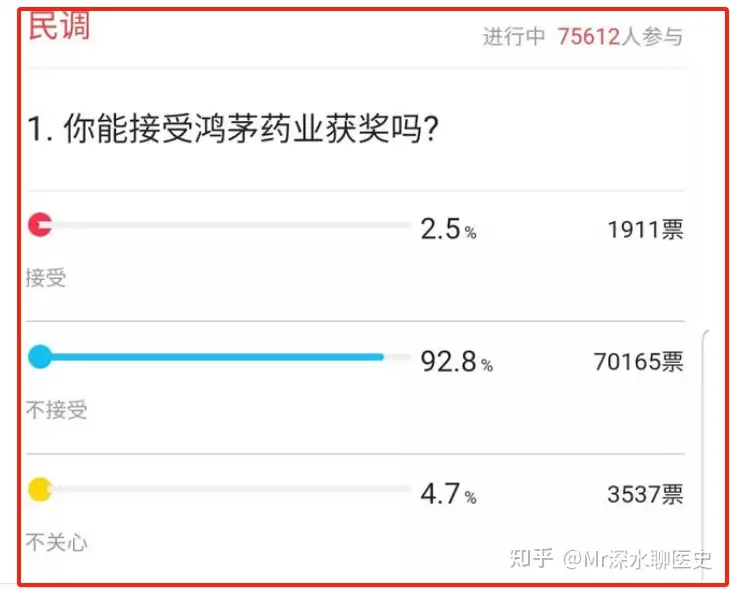 当年鸿茅药酒仅凭借一己之力，几乎将整个中药行业拉下水