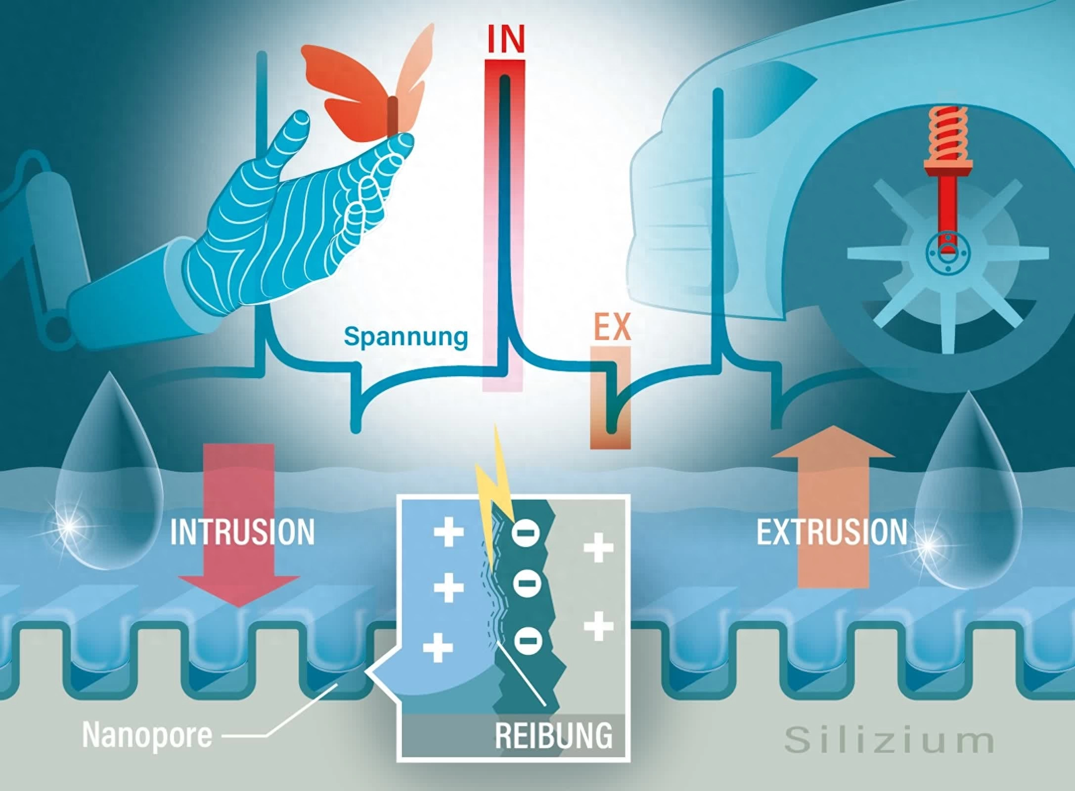 欧洲科研团队发明纳米发电机 或可取代微型设备电池 - 万事屋 | 生活·动漫·娱乐综合社区-银魂同好聚集地