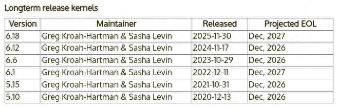 Linux 6.18 内核正式升级为长期支持 (LTS) 内核 - 万事屋 | 生活·动漫·娱乐综合社区-银魂同好聚集地