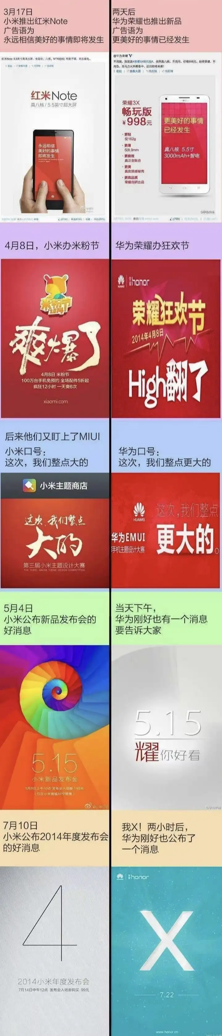 余承东说靠抄袭是没有未来的，然后呢？网友收集了一些图片