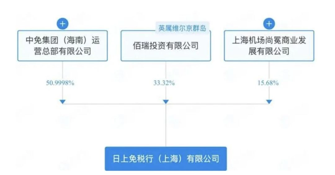 日上上海出局,上海机场免税格局变天