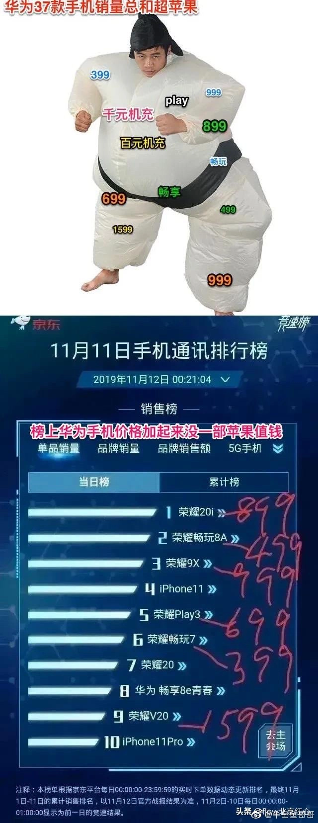 华为吹牛实现了吗？有网友是这么回答的
