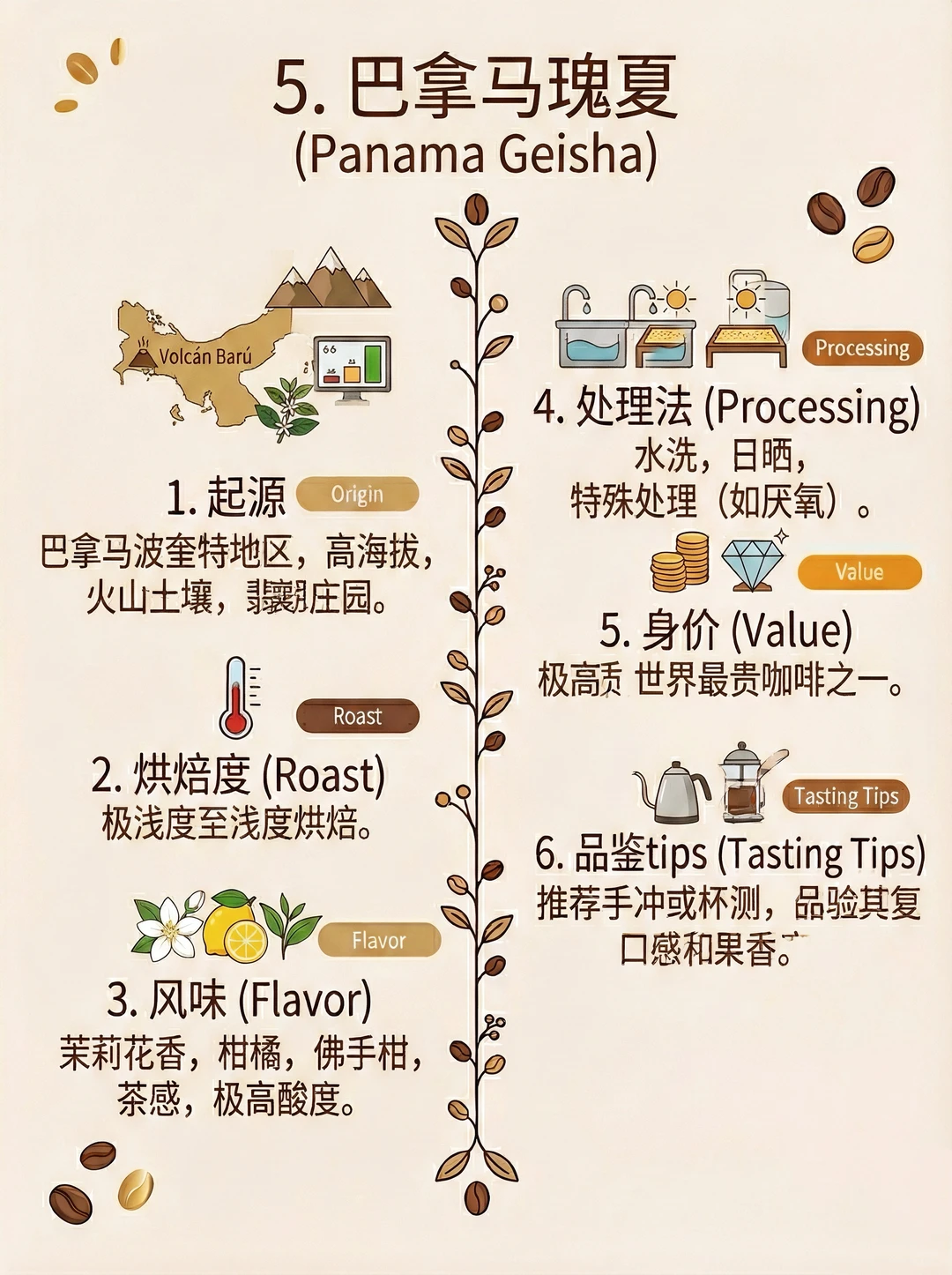 世界公认最好喝的8种咖啡，你喜欢哪款呢