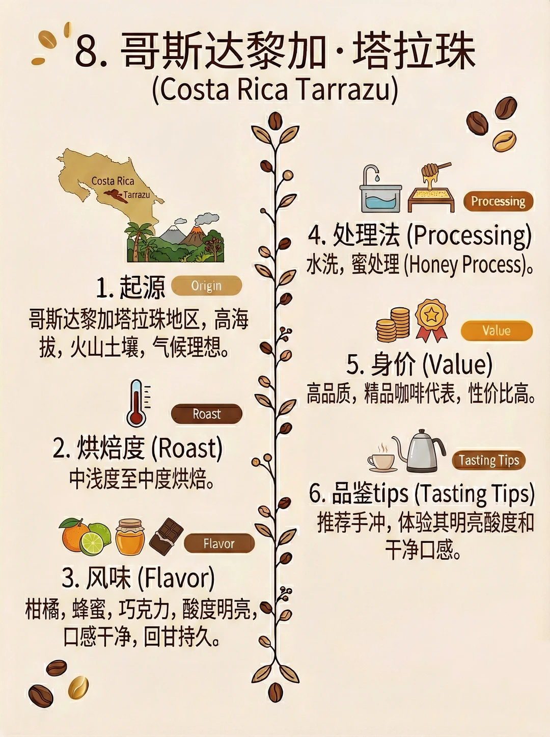 世界公认最好喝的8种咖啡，你喜欢哪款呢