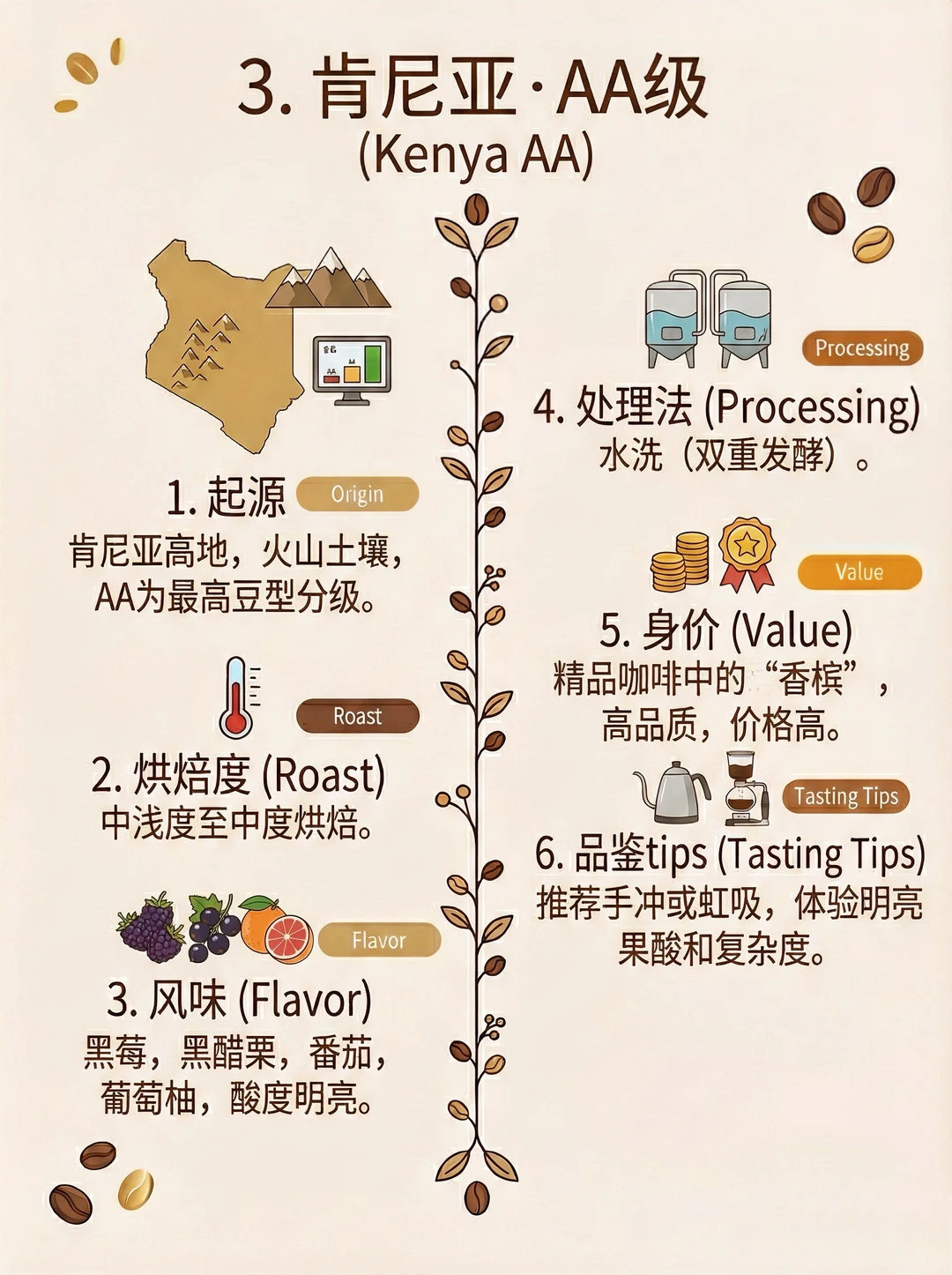 世界公认最好喝的8种咖啡，你喜欢哪款呢