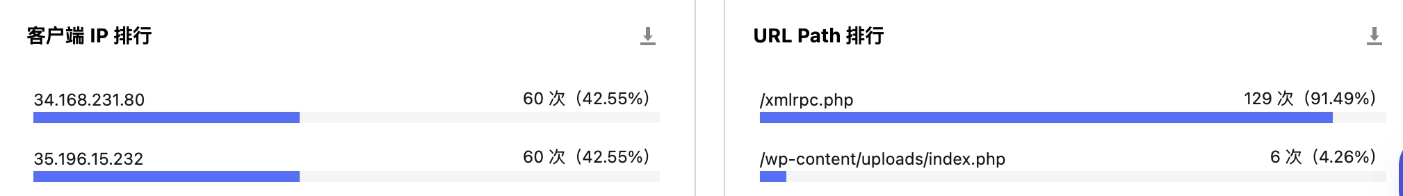 被不断扫/xmlrpc.php还是很烦人的 - 技术宅银魂 - 科技改变生活 - 万事屋 | 生活·动漫·娱乐综合社区-银魂同好聚集地