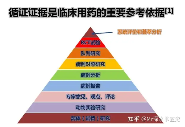 为什么中医辨证中，很多人不能看到证与药之间的关系？看深水哥怎么回答！