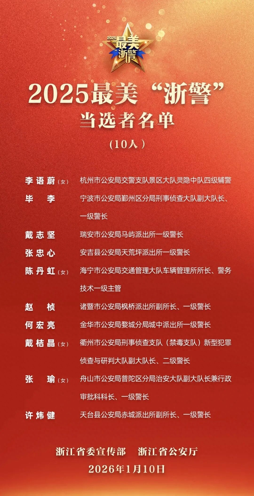 “兔子警官”李语蔚，确认当选 - 万事屋 | 生活·动漫·娱乐综合社区-银魂同好聚集地