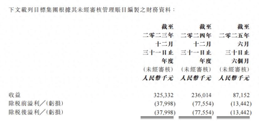 “白菜价”甩卖核心业务，上海知名餐企断臂求生 - 万事屋 | 生活·动漫·娱乐综合社区-银魂同好聚集地