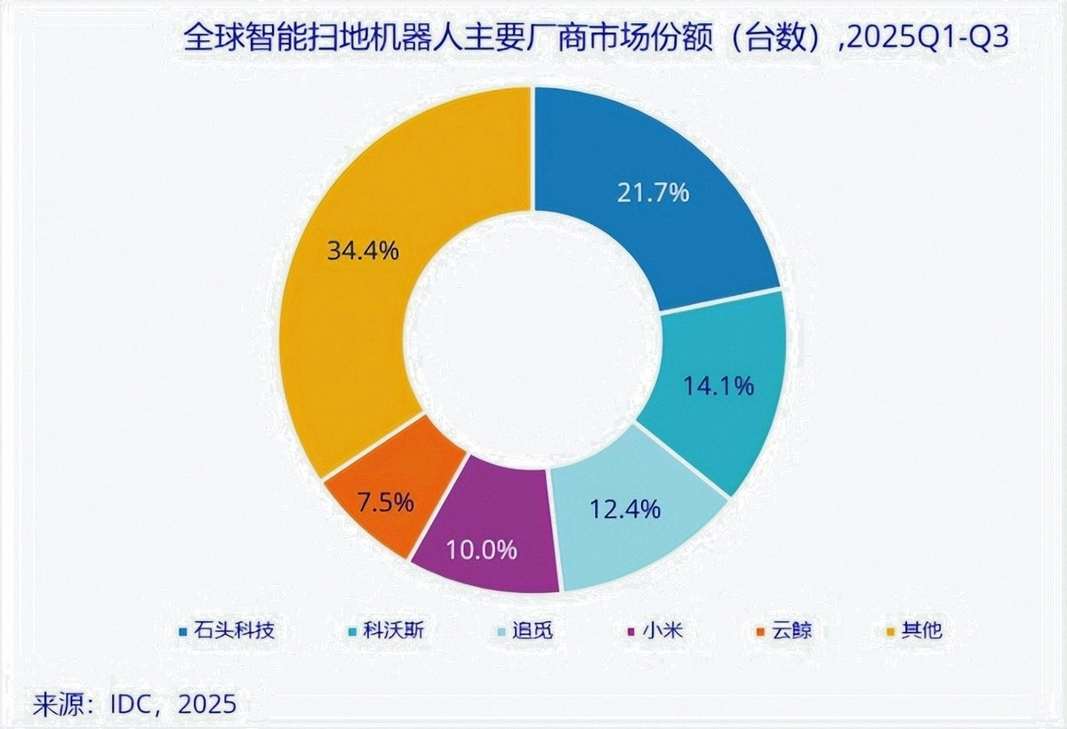 追觅员工在公司群直怼CEO俞浩 药磕多了 凭啥一年超过英伟达