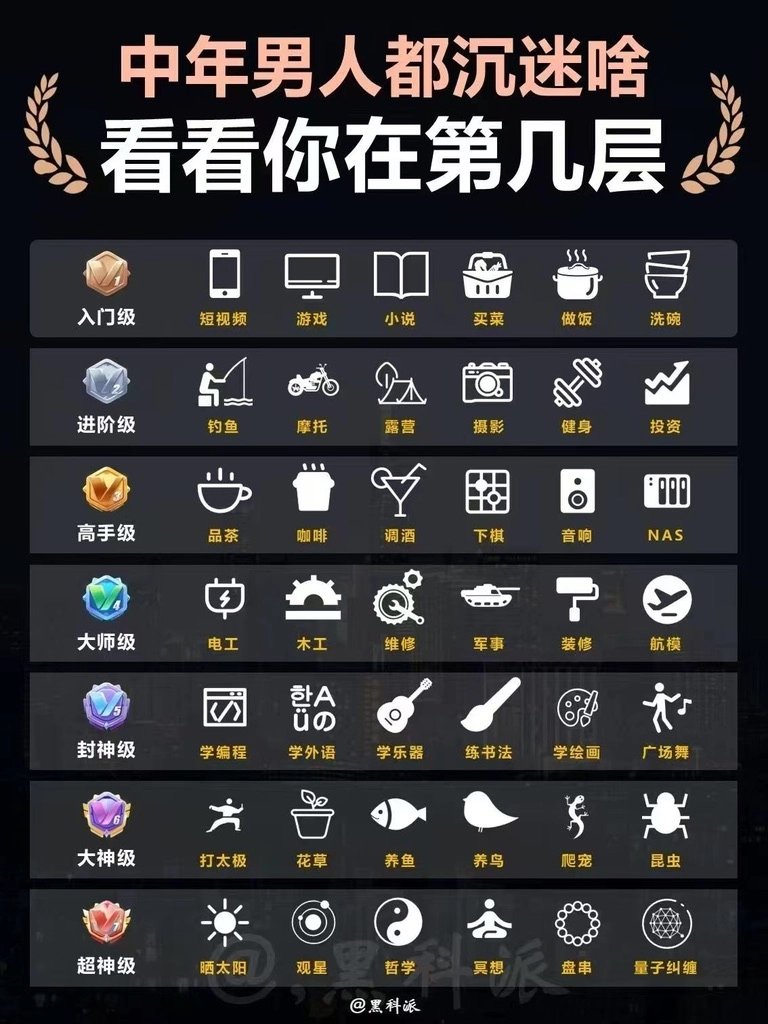 中年男人都沉迷啥？ - 万事屋 | 生活·动漫·娱乐综合社区-银魂同好聚集地