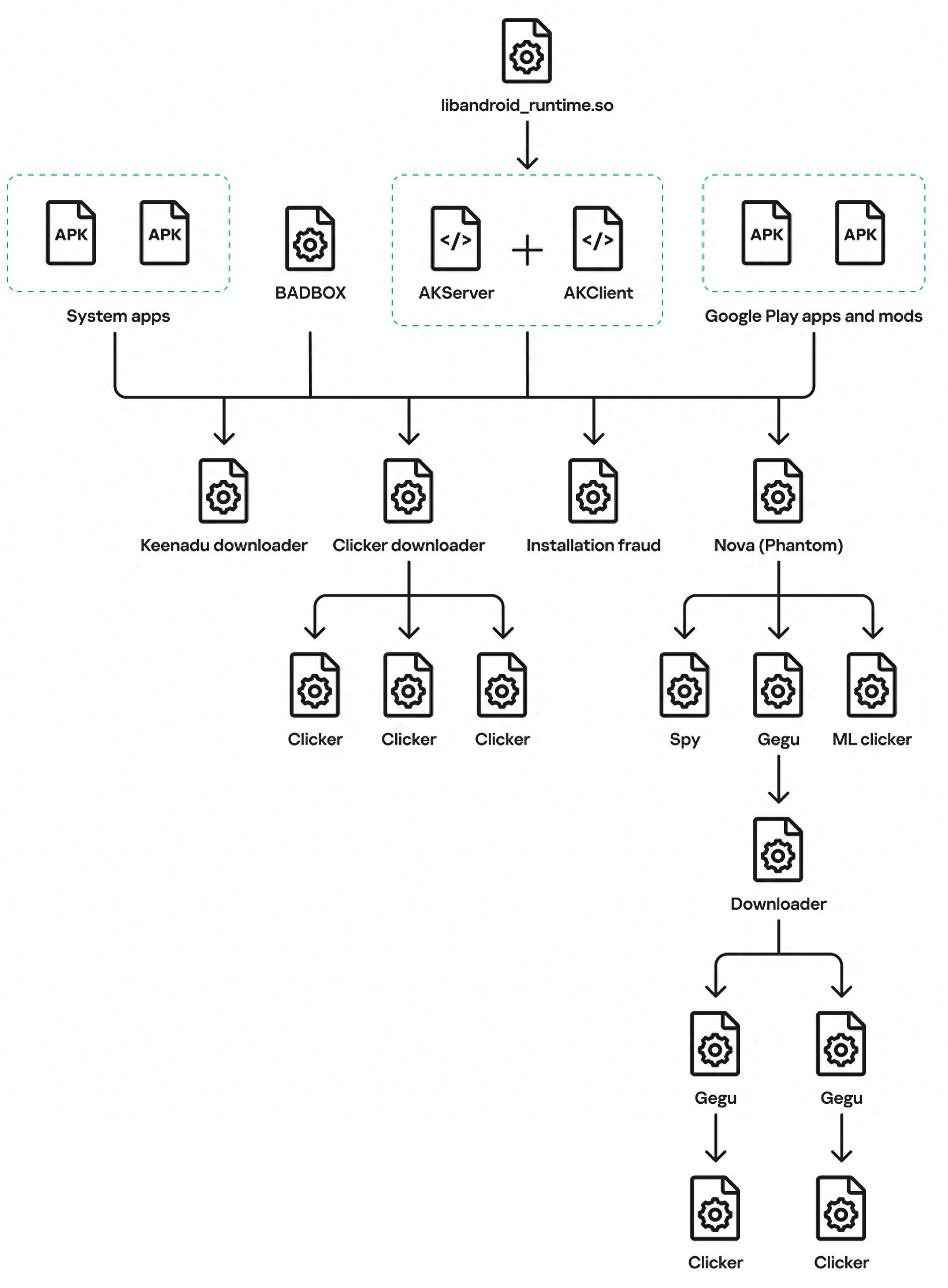 多款Android平板被曝存在固件级后门“Keenadu” 疑似供应链环节遭入侵 - 万事屋 | 生活·动漫·娱乐综合社区-银魂同好聚集地
