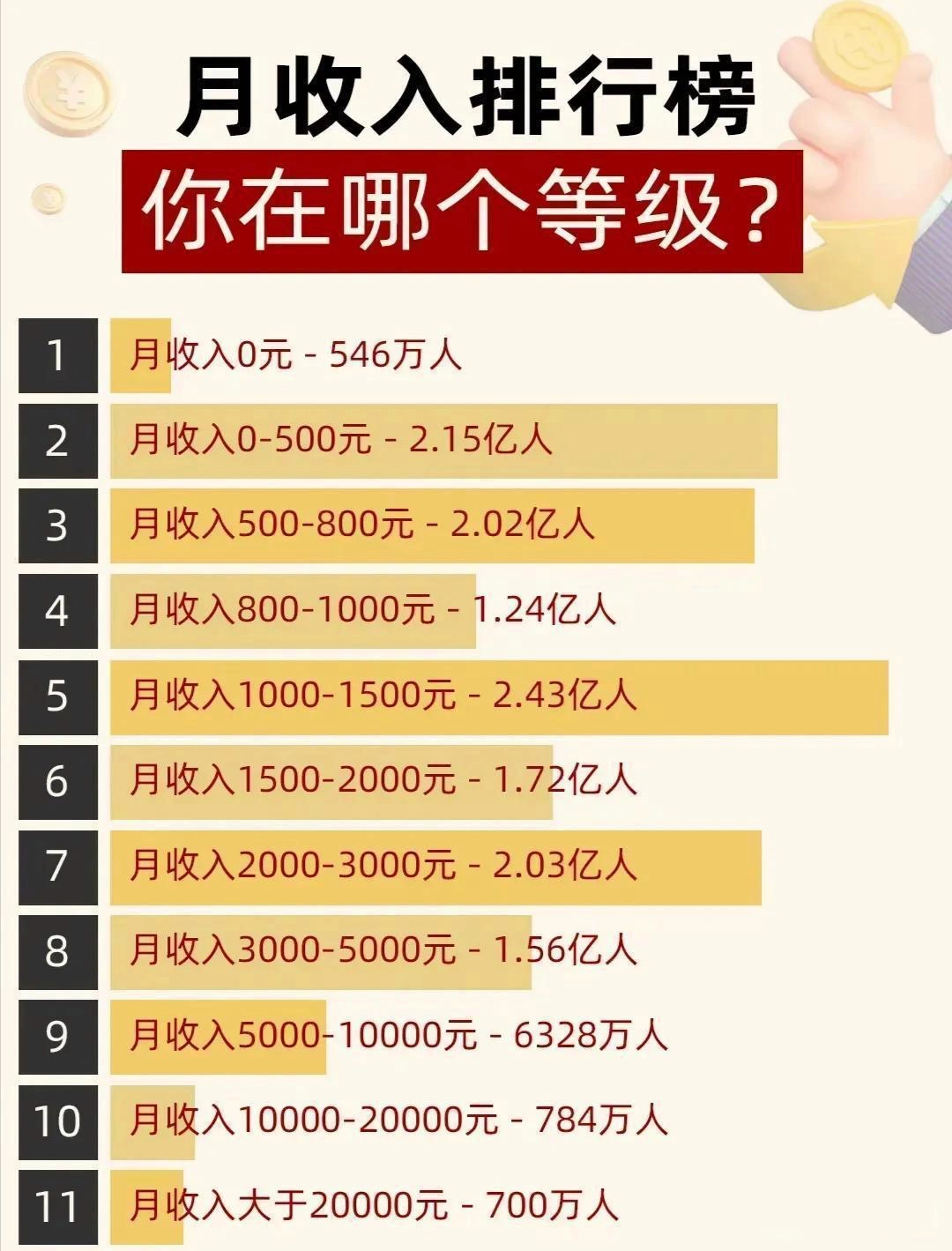 月收入排行榜,你在哪个等级? - 万事屋 | 生活·动漫·娱乐综合社区-银魂同好聚集地